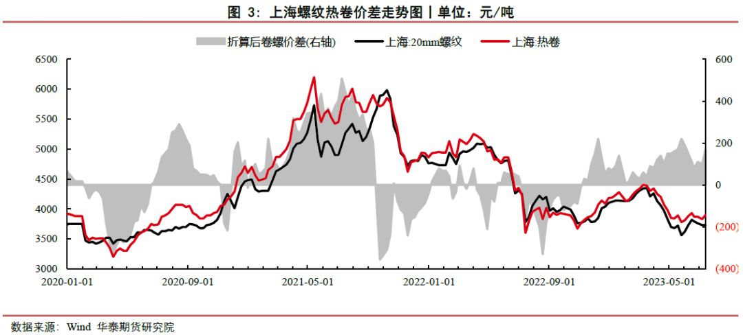 【钢材周报】供需双弱局面 钢价维持震荡