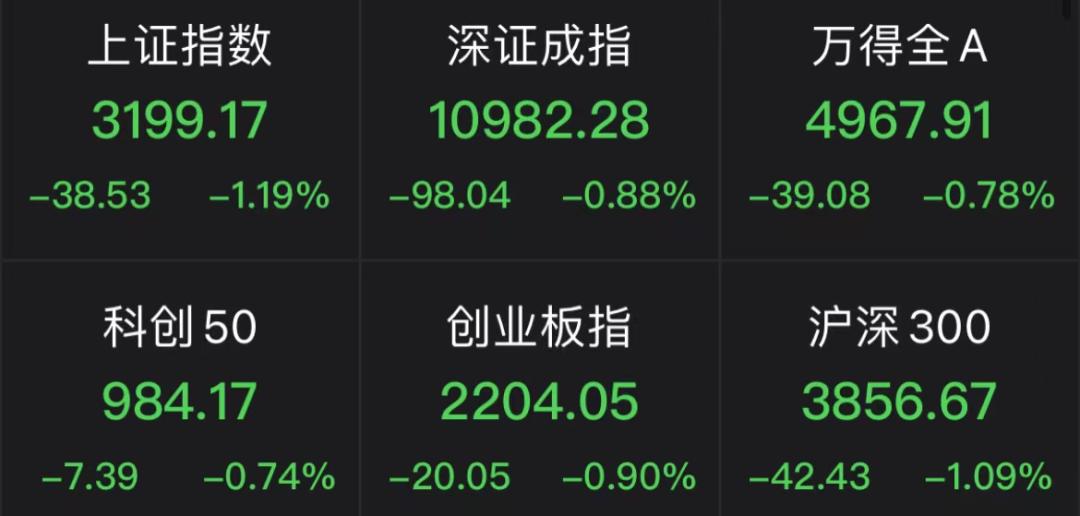 逆势上涨，两大板块抢眼