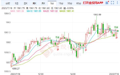 决战“恐怖数据” 金价图谋再攀新高