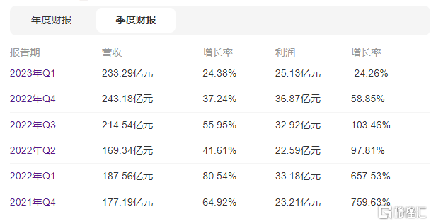 木头姐又出手减持！特斯拉财报日在即，华尔街大行分歧却在加剧