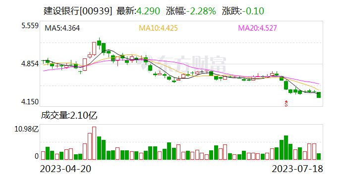 程远国因年龄原因辞任建行首席风险官