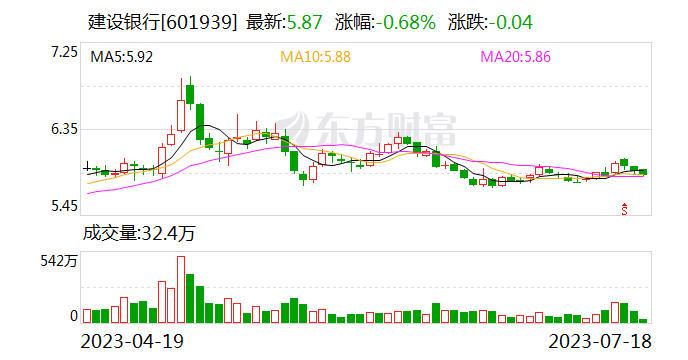 程远国因年龄原因辞任建行首席风险官