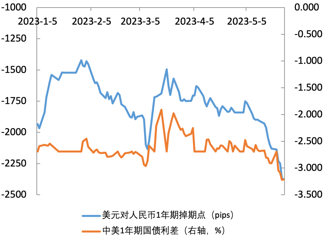 2023年上半年人民币外汇衍生品市场回顾与展望