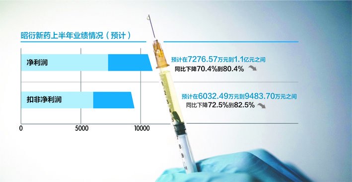 数据来源:公司公告视觉中国图刘红梅制图