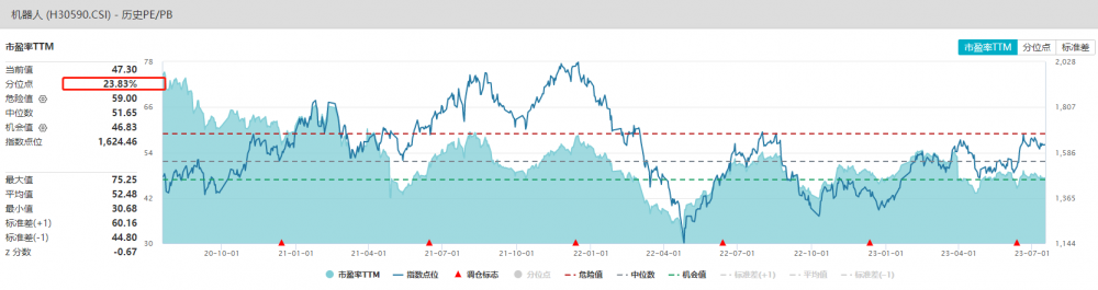 图片来源:Wind