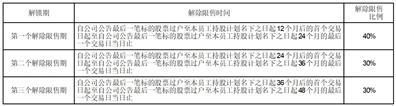 赛轮集团股份有限公司关于召开2023年第一次临时股东大会的通知