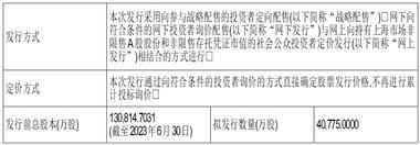 华虹半导体有限公司首次公开发行股票并在科创板上市招股意向书提示性公告