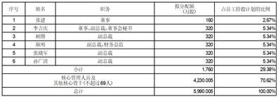 赛轮集团股份有限公司关于召开2023年第一次临时股东大会的通知