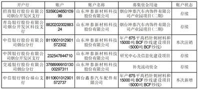 山东坤泰新材料科技股份有限公司关于注销部分募集资金专户的公告