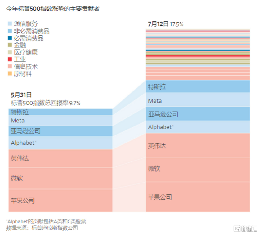 木头姐又出手减持！特斯拉财报日在即，华尔街大行分歧却在加剧