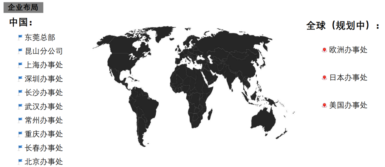 思索技术企业布局;图片来源:思索技术