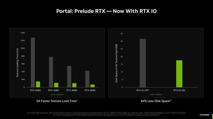 英伟达宣布推出RTX IO技术 提升游戏加载速度
