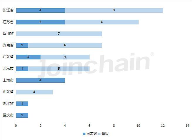 2023上半年创新医械新风向：神经和心血管手术器械成热门