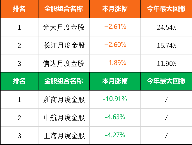 数据来源:美市科技