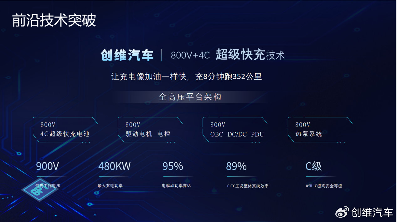 创维汽车发布车载语音大模型“小维 GPT”及 800V+4C 超级快充技术