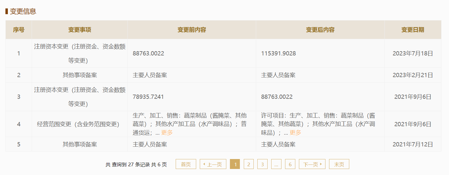 图片来源:国家企业信用信息公示系统截图(1)