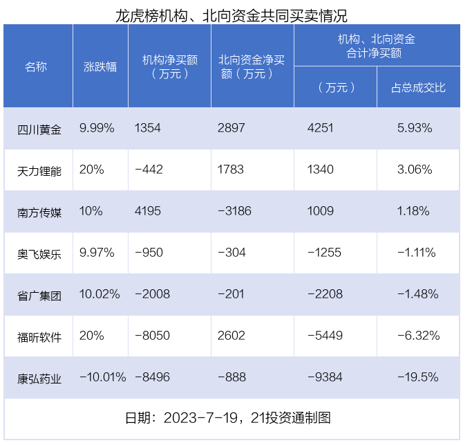 (声明:文章内容仅供参考,不构成投资建议。投资者据此操作,风险自担。)
