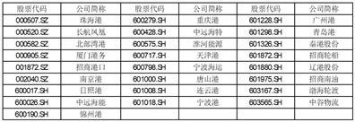 海南海峡航运股份有限公司关于2022年股票期权激励计划首次授予登记完成的公告