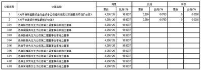 上海伟测半导体科技股份有限公司2023年第一次临时股东大会决议公告