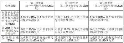 海南海峡航运股份有限公司关于2022年股票期权激励计划首次授予登记完成的公告