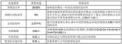 海南海峡航运股份有限公司关于2022年股票期权激励计划首次授予登记完成的公告