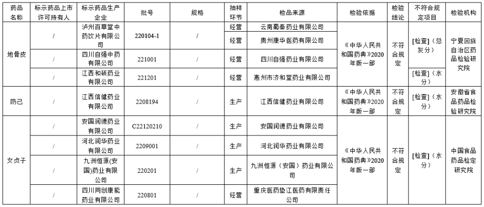 来源：国家药监局网站