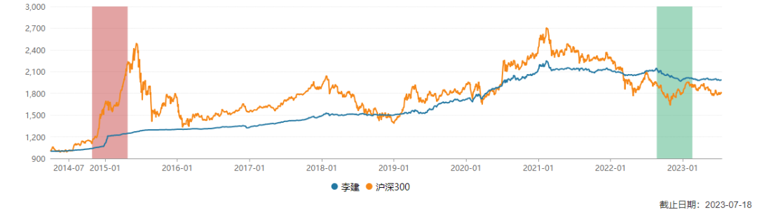 银行客户经理大骂中银基金!网友:骂得爽!
