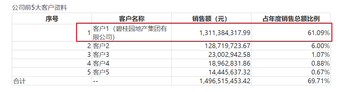 图片来源:公告截图