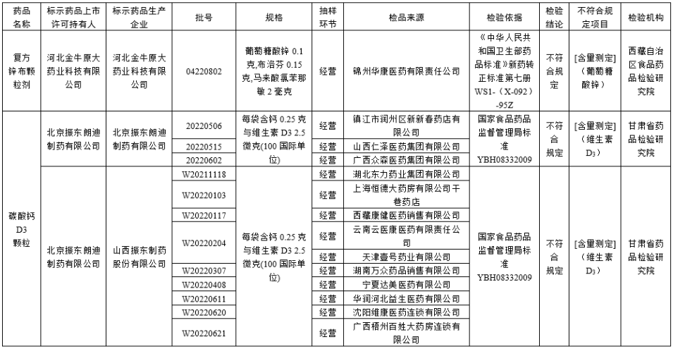 来源:国家药监局网站