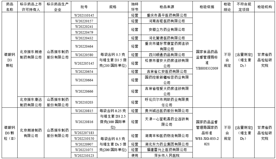 来源:国家药监局网站