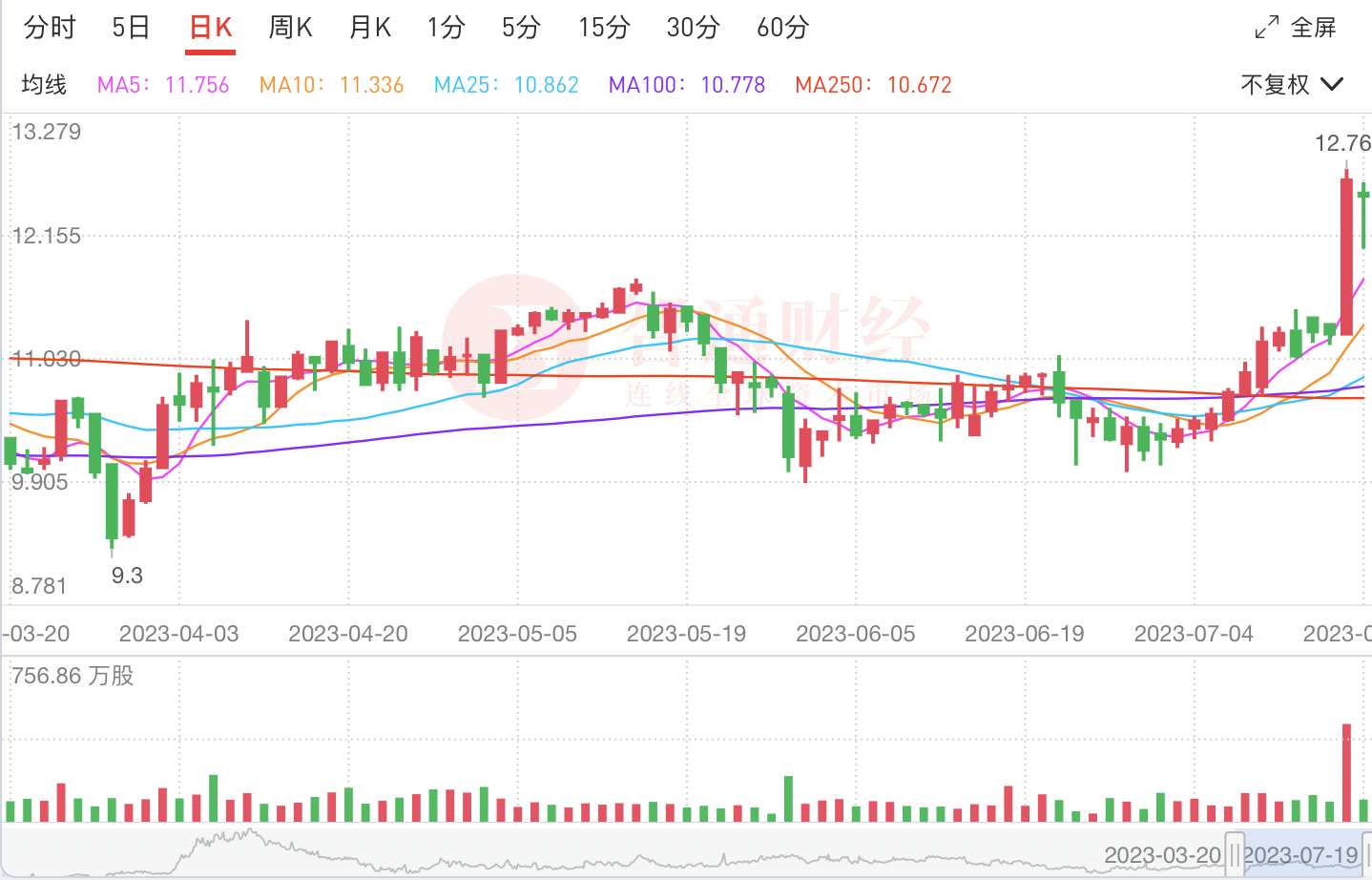业绩盈喜股价阶段新高 赢家时尚（03709）找回成长节奏？