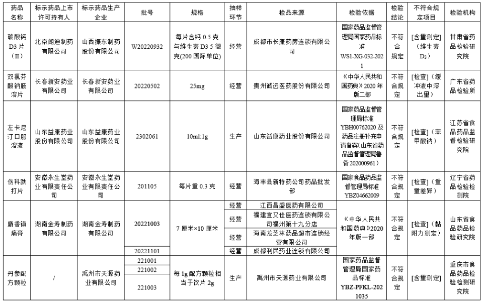 来源:国家药监局网站