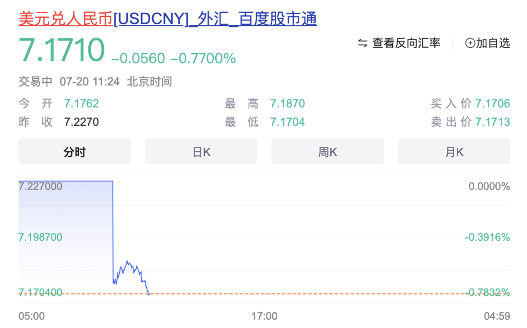 人民幣跳漲！央行、外彙局出手！跨境融資宏觀審慎調節參數上調至1 5 新浪香港