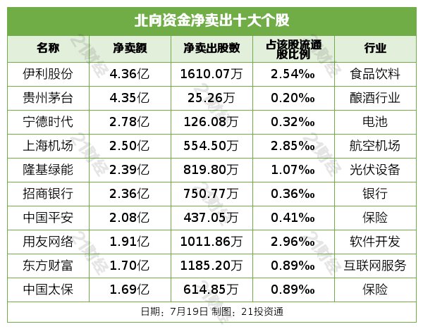 (声明:文章内容仅供参考,不构成投资建议。投资者据此操作,风险自担。)