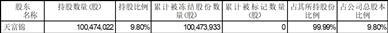 天音通信控股股份有限公司关于控股股东的一致行动人部分股份被司法冻结的公告