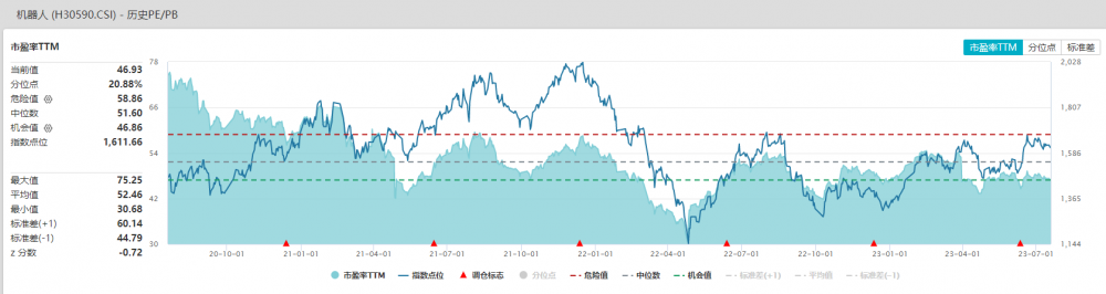 图片来源:Wind