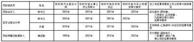 公元股份有限公司关于召开2023年第二次临时股东大会的通知