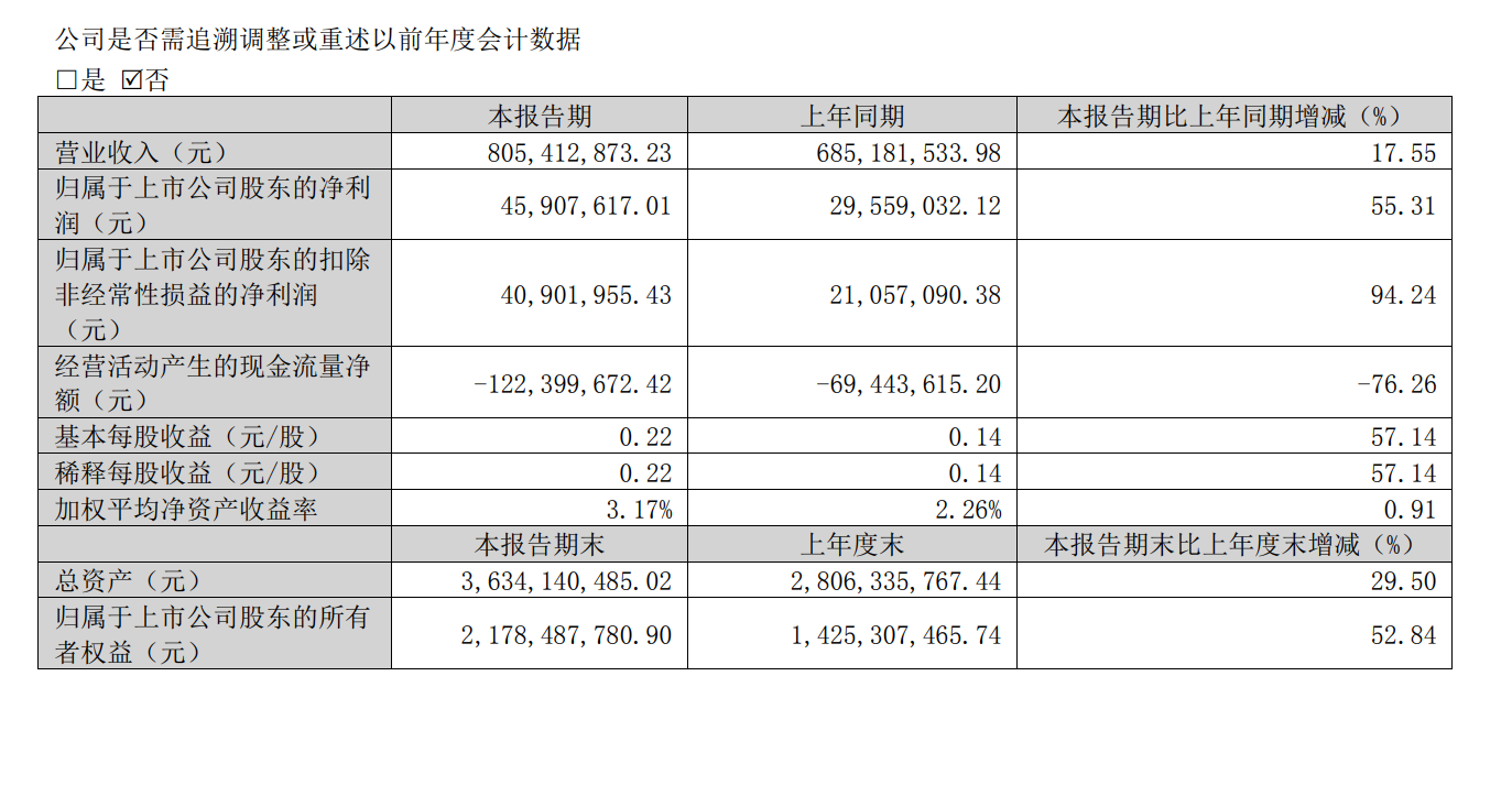 图片来源:协创数据公告