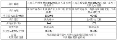 江西赣能股份有限公司2023年第三次临时董事会会议决议公告
