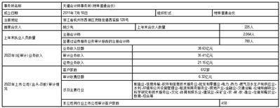 公元股份有限公司关于召开2023年第二次临时股东大会的通知