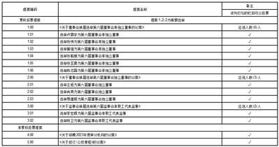公元股份有限公司关于召开2023年第二次临时股东大会的通知