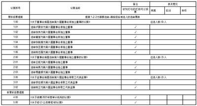 公元股份有限公司关于召开2023年第二次临时股东大会的通知