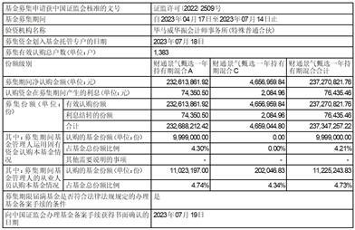 什么是基金份额类别 f46f-681e302208e752df4aec85fcf46cf9de.jpg