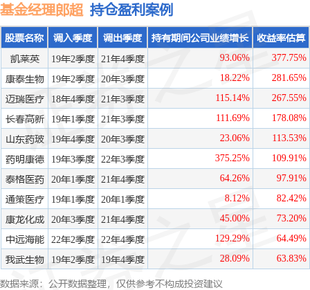 郎超2023年二季度表现,鹏华医疗保健股票基金季度跌幅1.57%