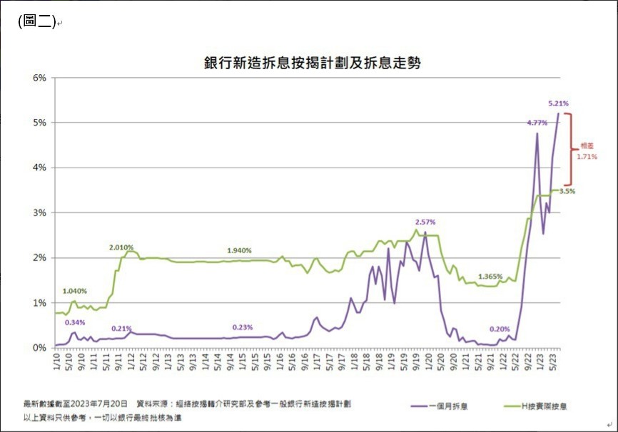 HIBOR升至15年新高 香港银行对港元资金需求紧张