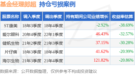 郎超2023年二季度表现,鹏华医疗保健股票基金季度跌幅1.57%