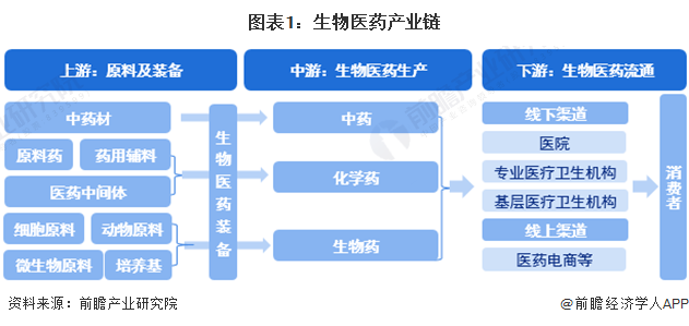 酶制剂行业：一场微生物的革命
