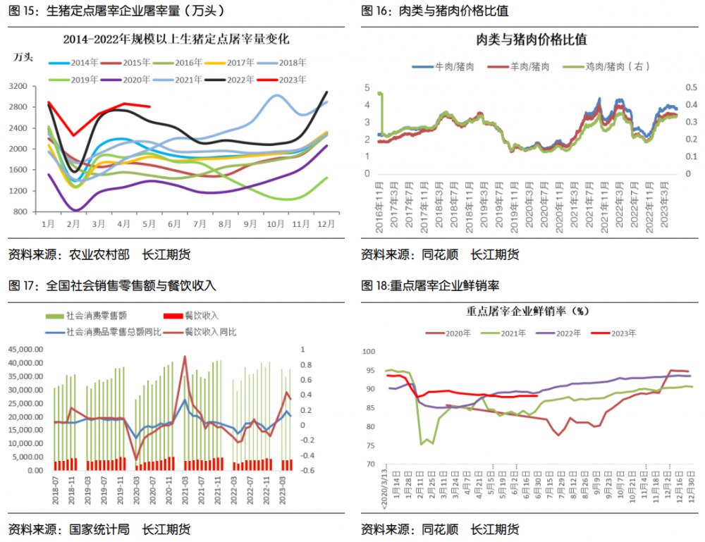 (图源:长江期货)