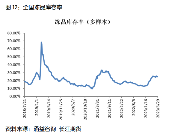 (图源:长江期货)