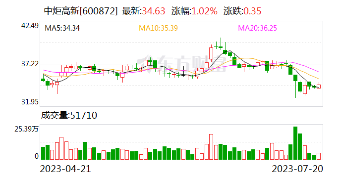 股东内斗持续！中山润田称姚振华去中炬高新 “竟被保安拒绝进入”